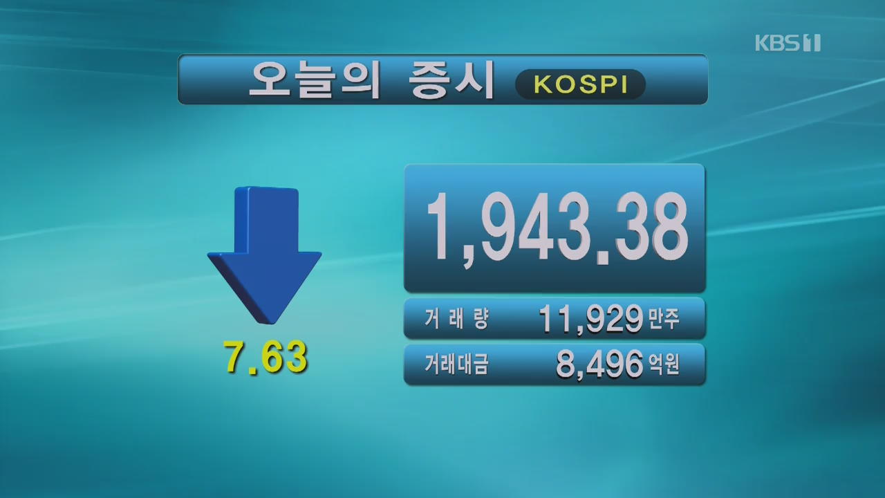 코스피 1,943.38 코스닥 609.17