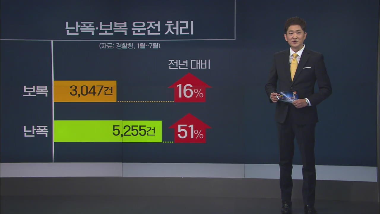 ‘갑자기 끼어들기’ 9월부터 집중단속