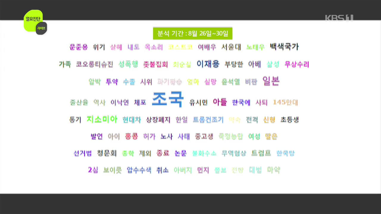 [빅데이터 이슈] 문준용·대출금리·가습기 살균제·조국 검색어·늑대인간 증후군