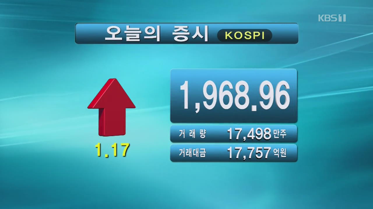 코스피 1,968.96 코스닥615.98