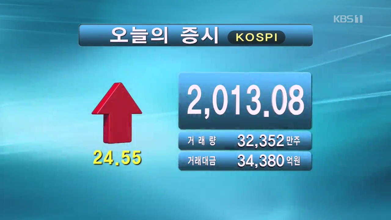 코스피 2,013.08 코스닥 633.96