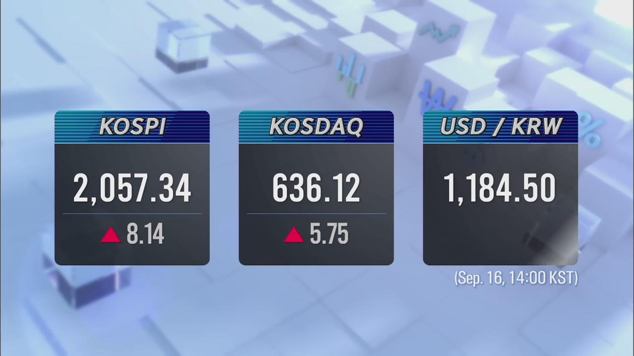 KOSPI 2,057.34 KOSDAQ 636.12