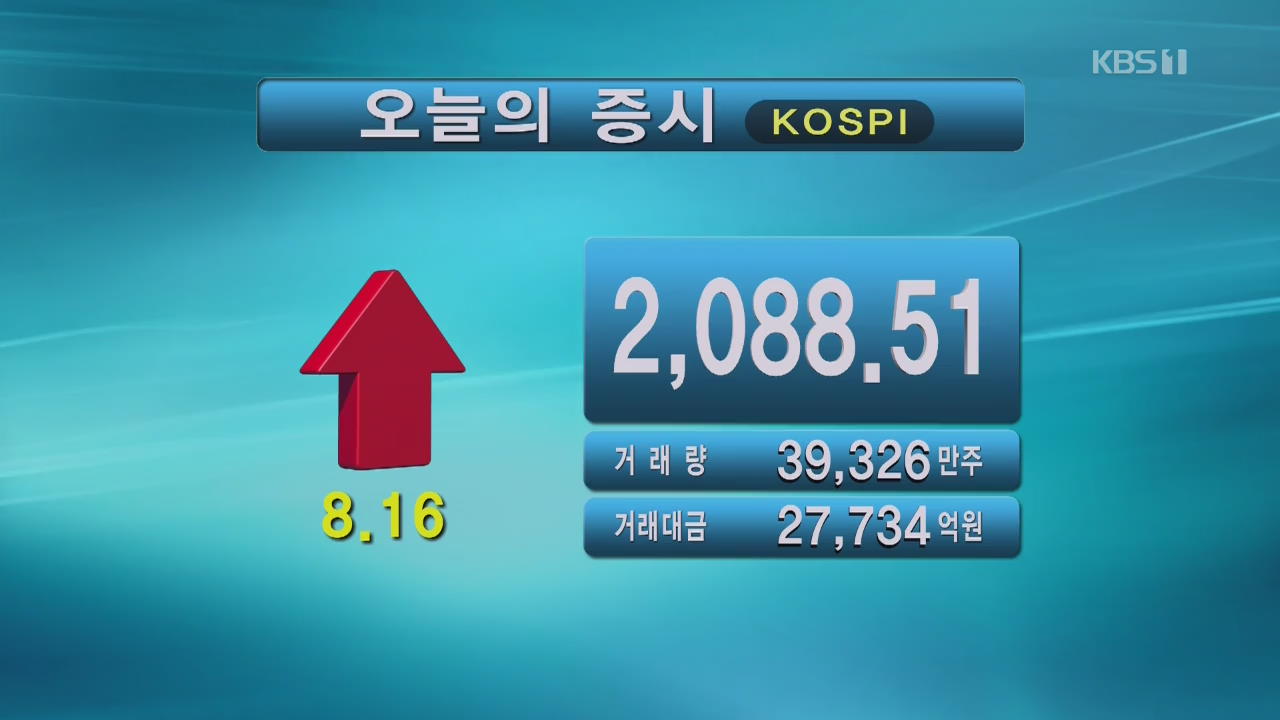 코스피 2,088.51 코스닥 647.94