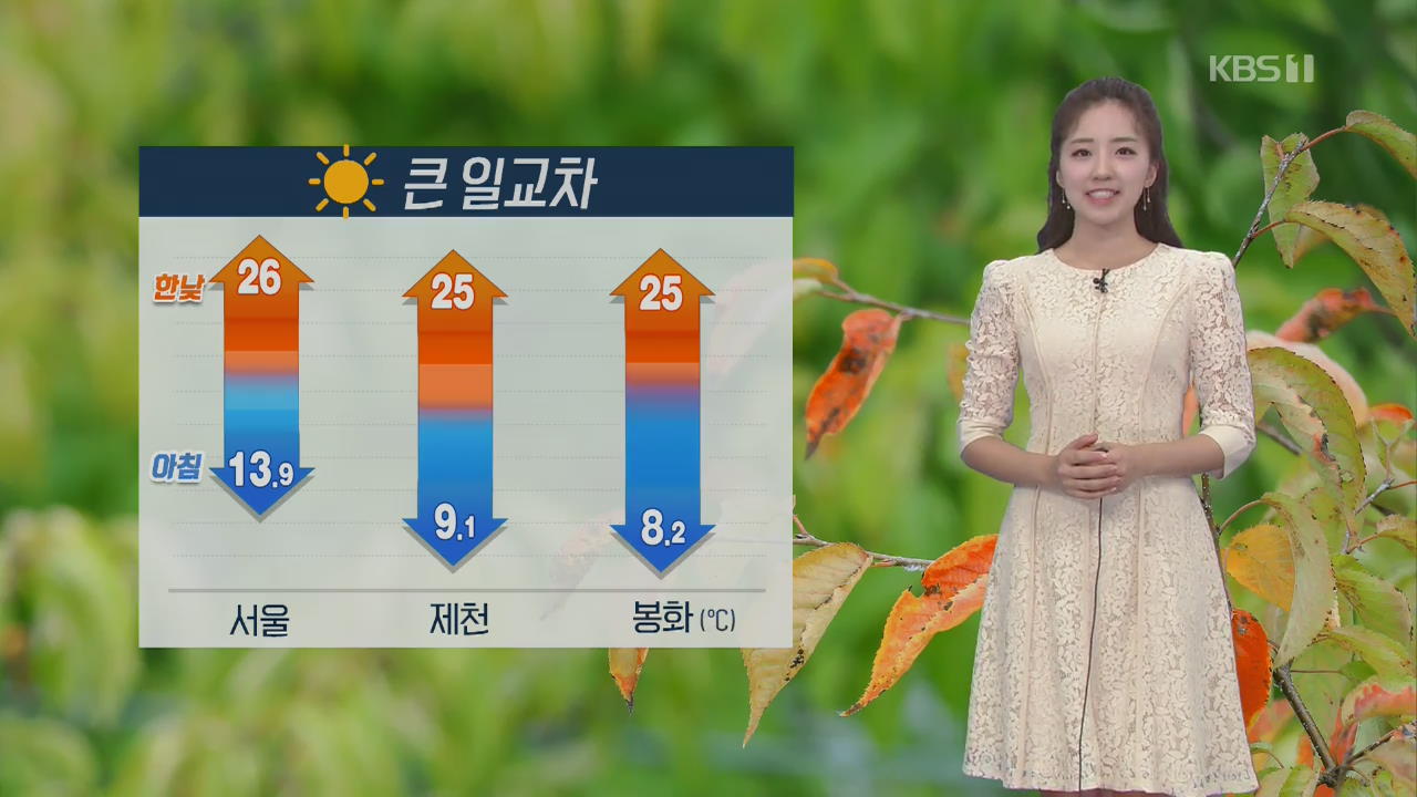 [날씨] 전국 맑고 큰 일교차…짙은 안개 주의