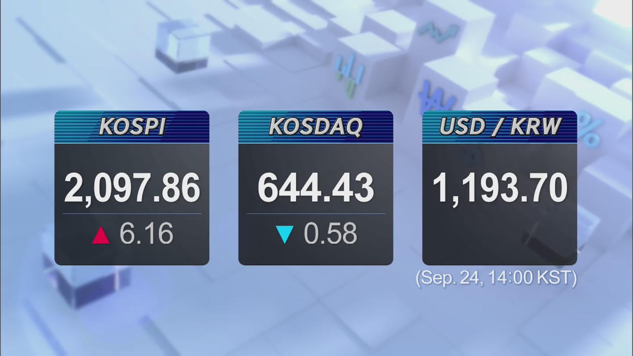 KOSPI 2,097.86 KOSDAQ 644.43