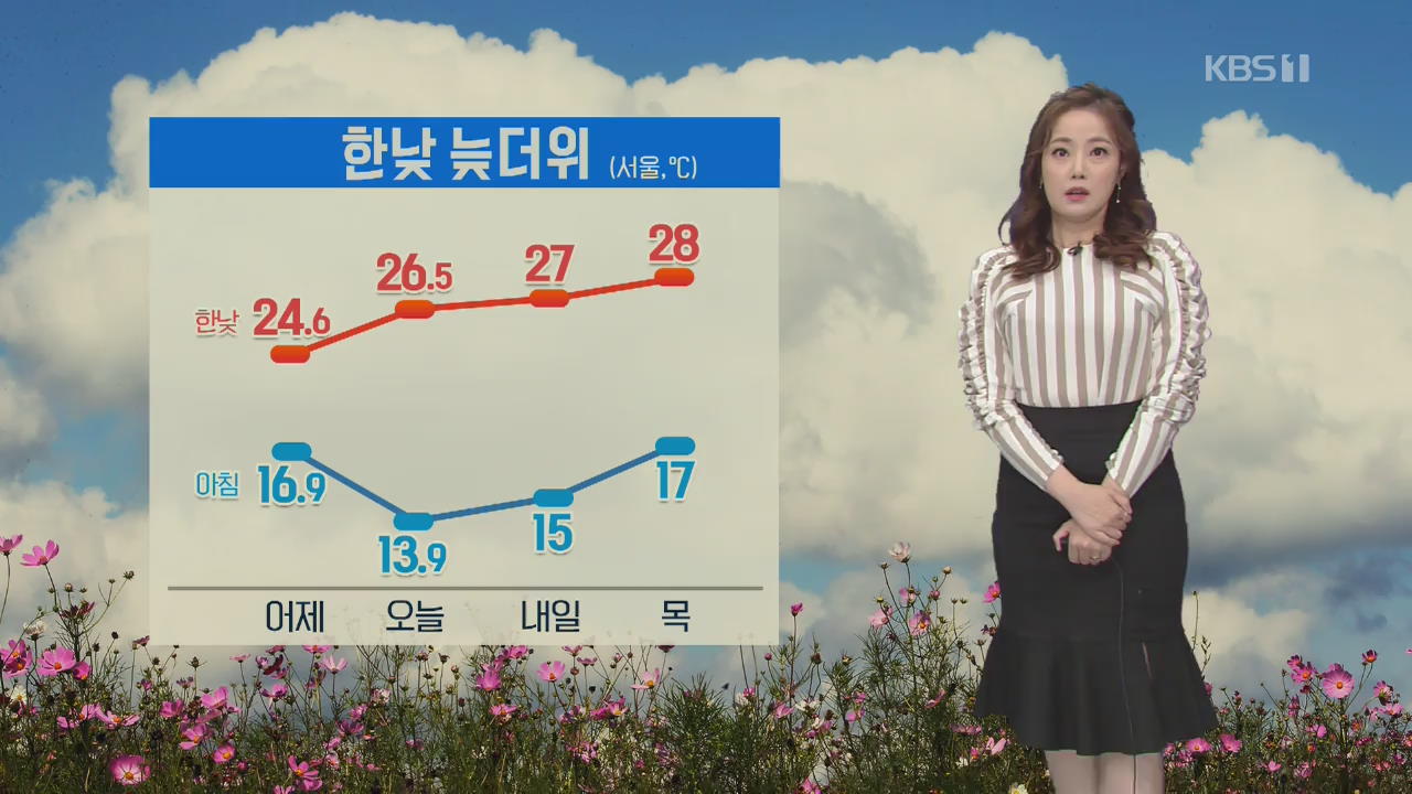 [날씨] 당분간 한낮 늦더위 기승…큰 일교차 주의