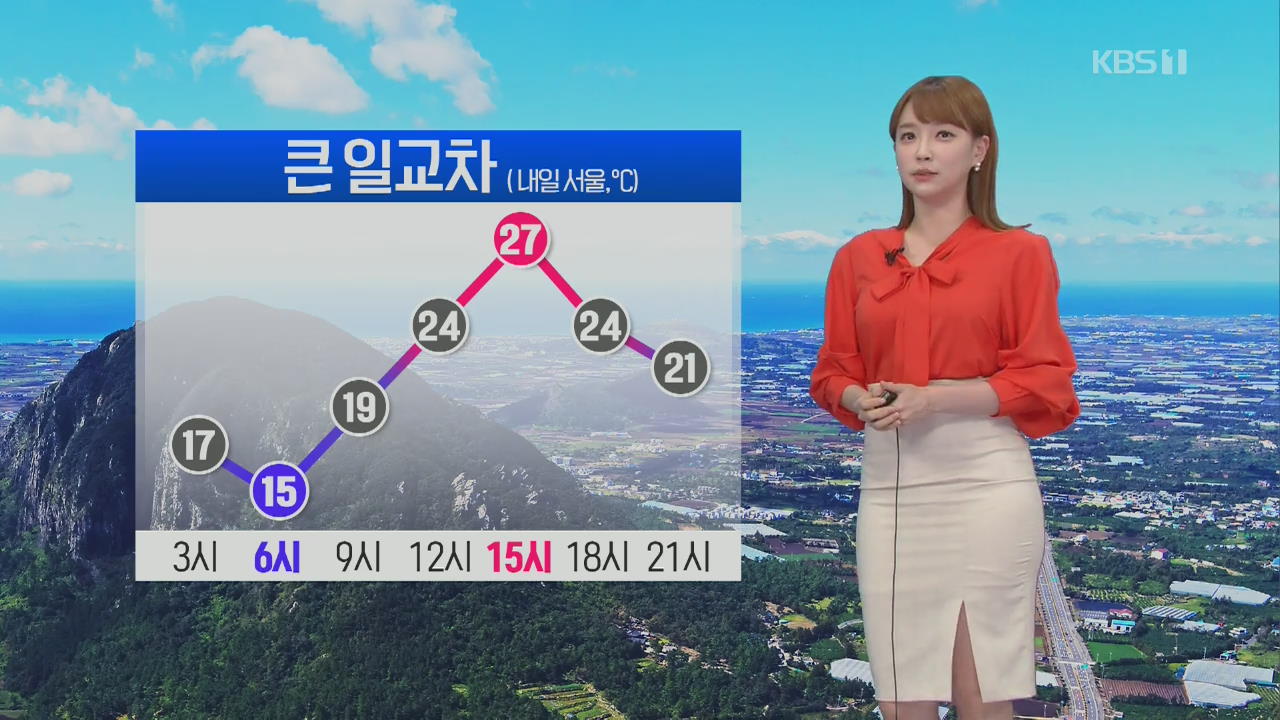 [날씨] 내일도 큰 일교차…서울 아침 15도·한낮 27도