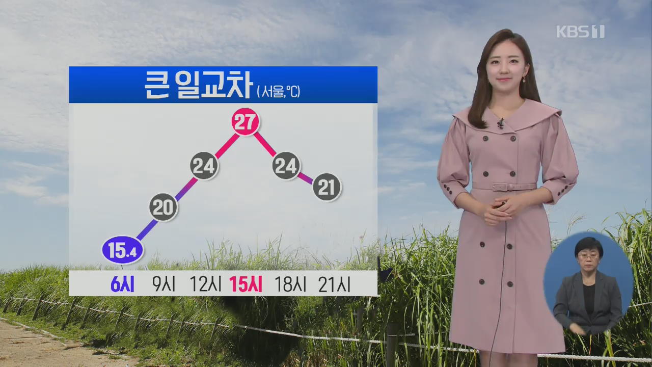 [날씨] 서울 아침 15도, 한낮 27도…일교차 주의하세요