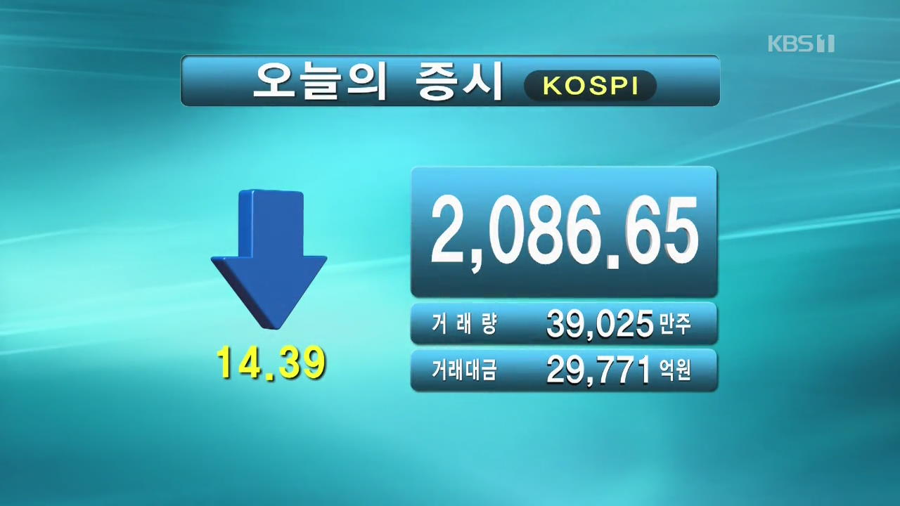 코스피 2,086.65 코스닥 632.10