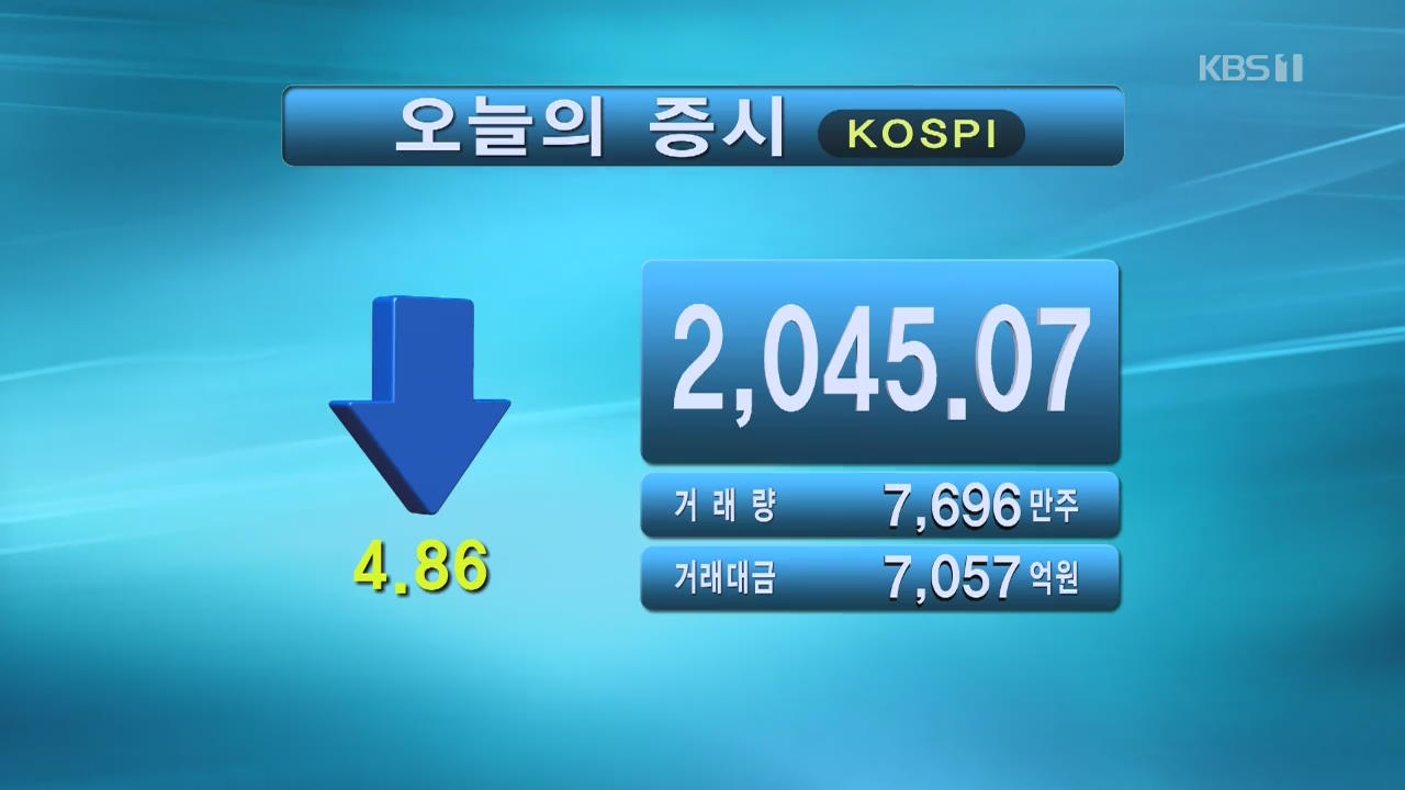 코스피 2,045.07 코스닥 618.14