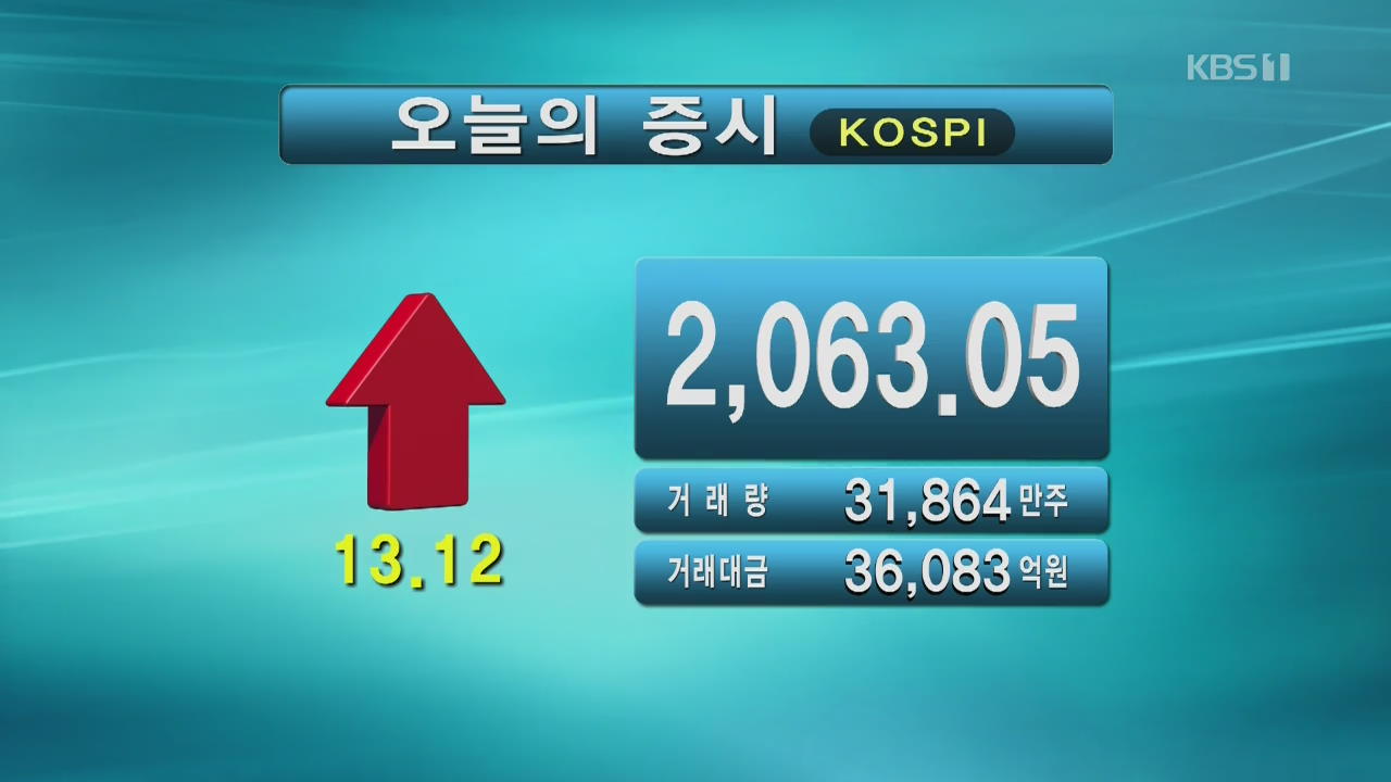 코스피 2,063.05 코스닥 621.76