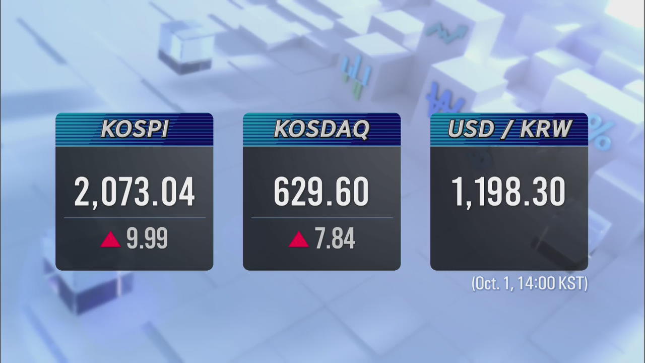 KOSPI 2,073.04 KOSDAQ 629.60