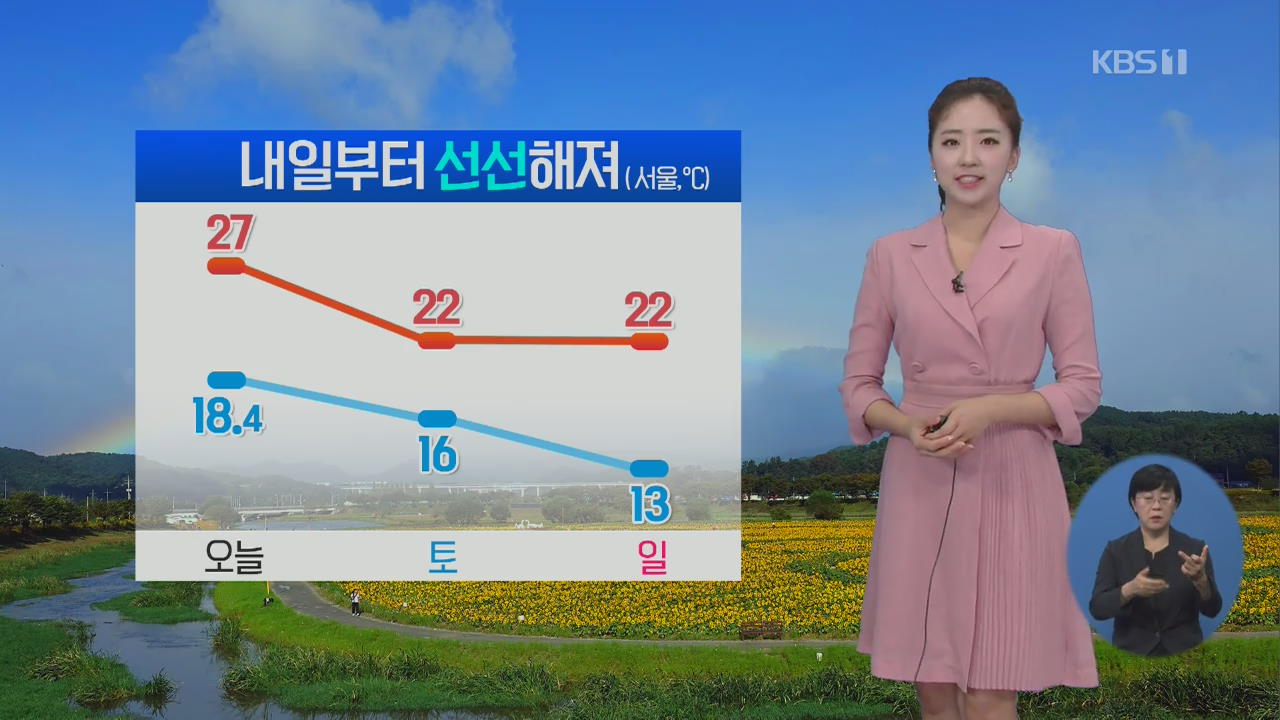 [날씨] 서울 한낮 27도 ‘다시 늦더위’…내일부터 쌀쌀