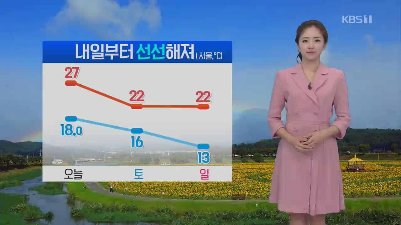 [날씨] 서울 ‘한낮 27도’ 다시 늦더위…내일부터 쌀쌀해져