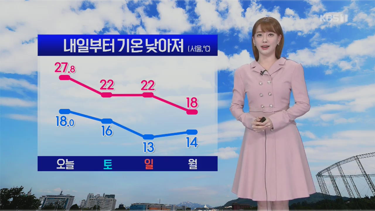 [날씨] 내일부터 기온 낮아져…서울 한낮 22도