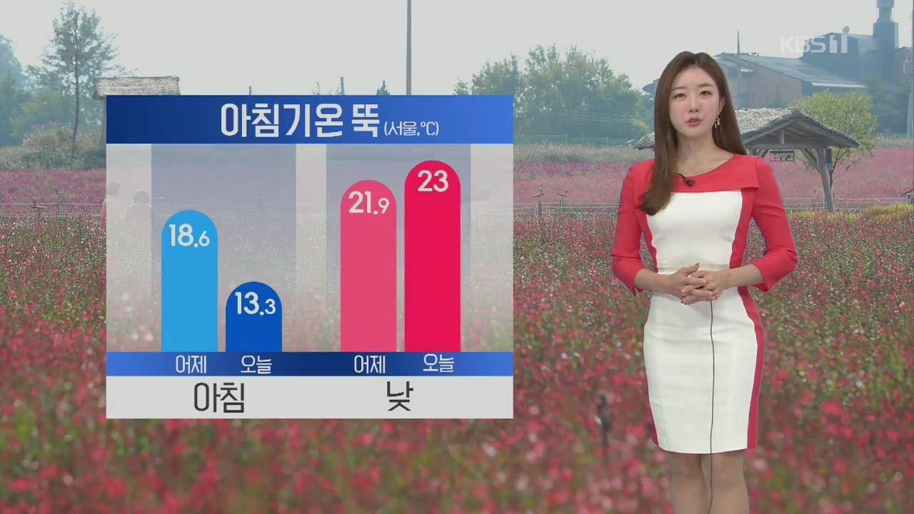 [날씨] 오늘 아침 기온 뚝…큰 일교차 주의