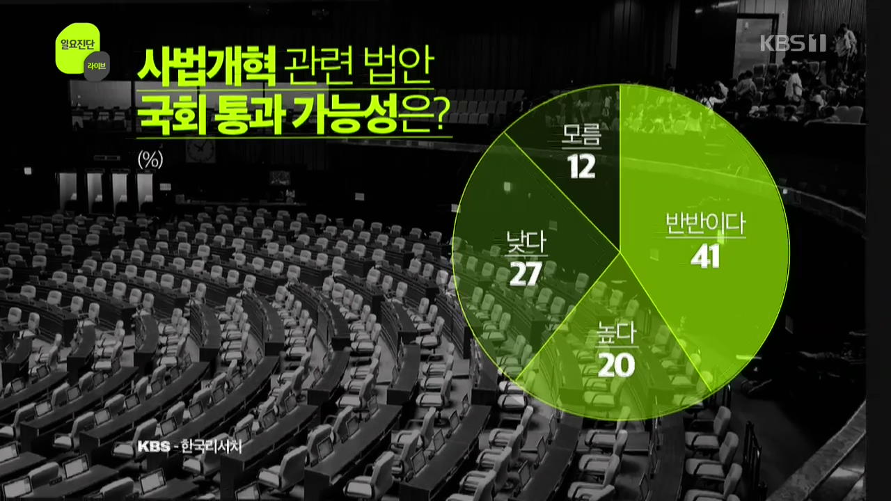 [여론 인사이드] 검찰개혁 중 가장 시급한 부분, ‘검찰의 수사관행 개선’ 33%