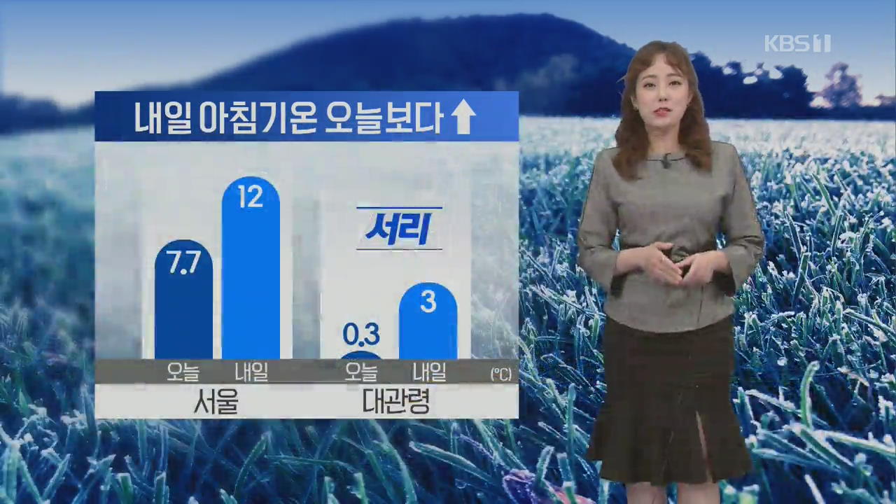 [날씨] 내일 아침 기온 오늘보다 높아…산간·경북 ‘서리’