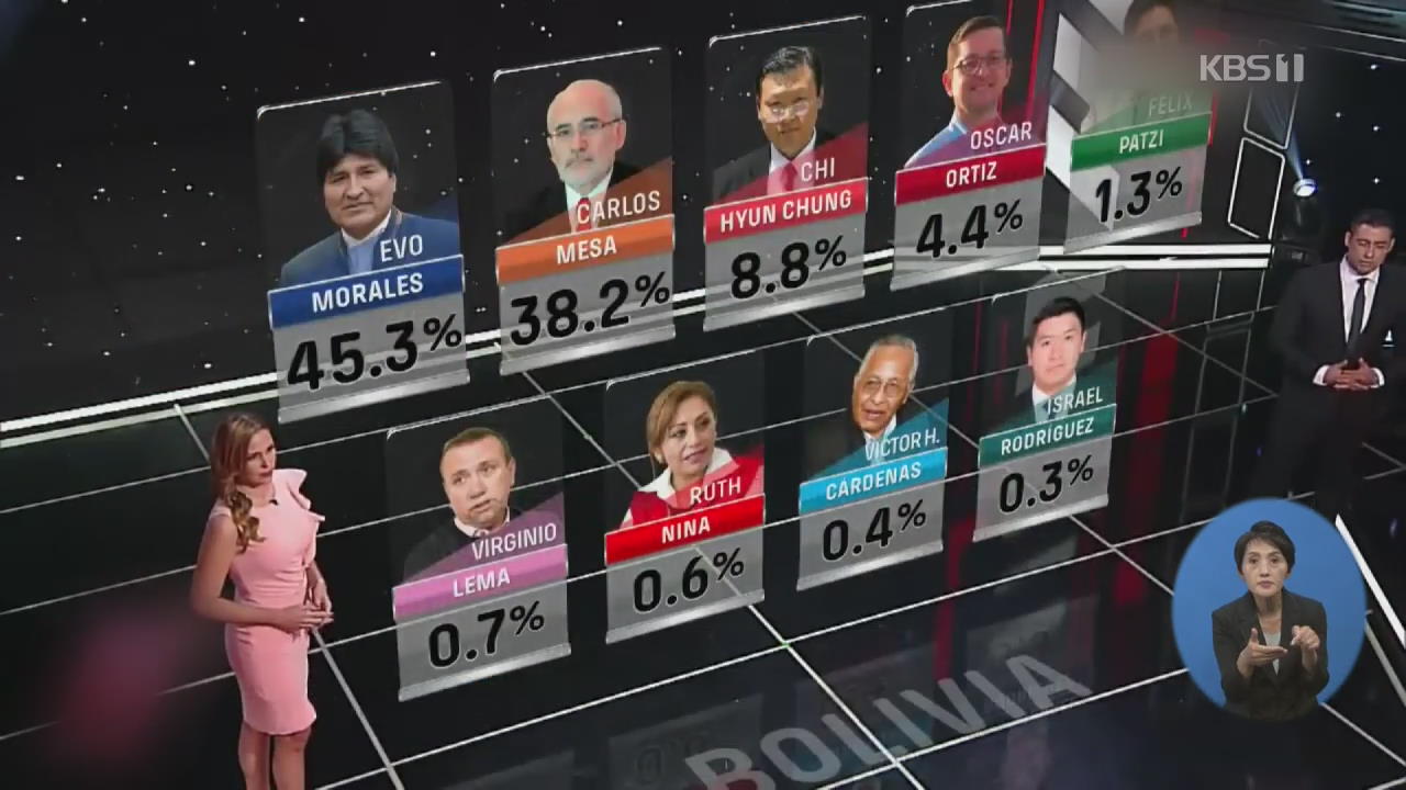 볼리비아 대선, 모랄레스 4선 불투명…한인 후보 ‘3위’ 돌풍