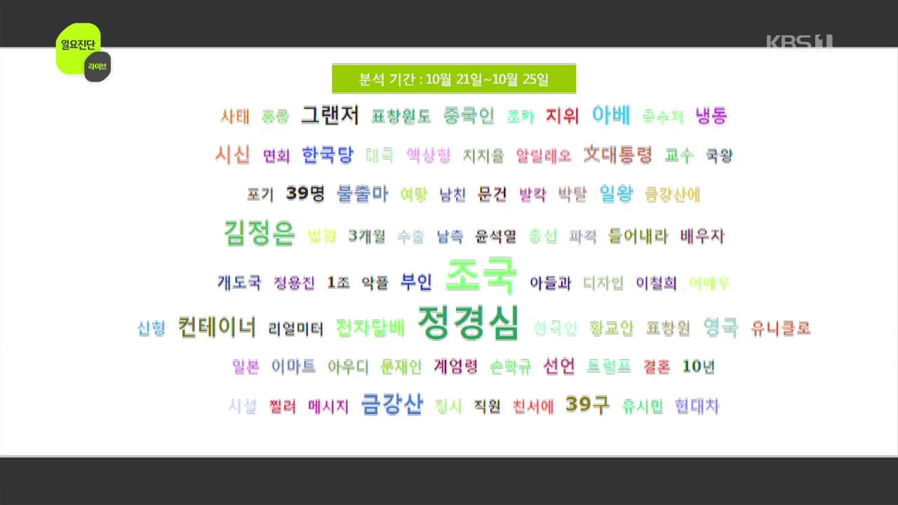 [빅데이터 이슈] 시정연설·친환경 수소차·정경심·아기상어·영하 25도 컨테이너