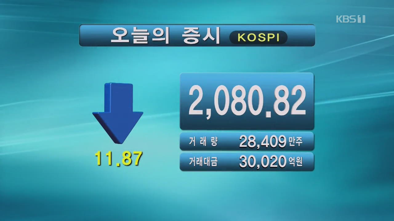 코스피 2,080.82 코스닥 655.73
