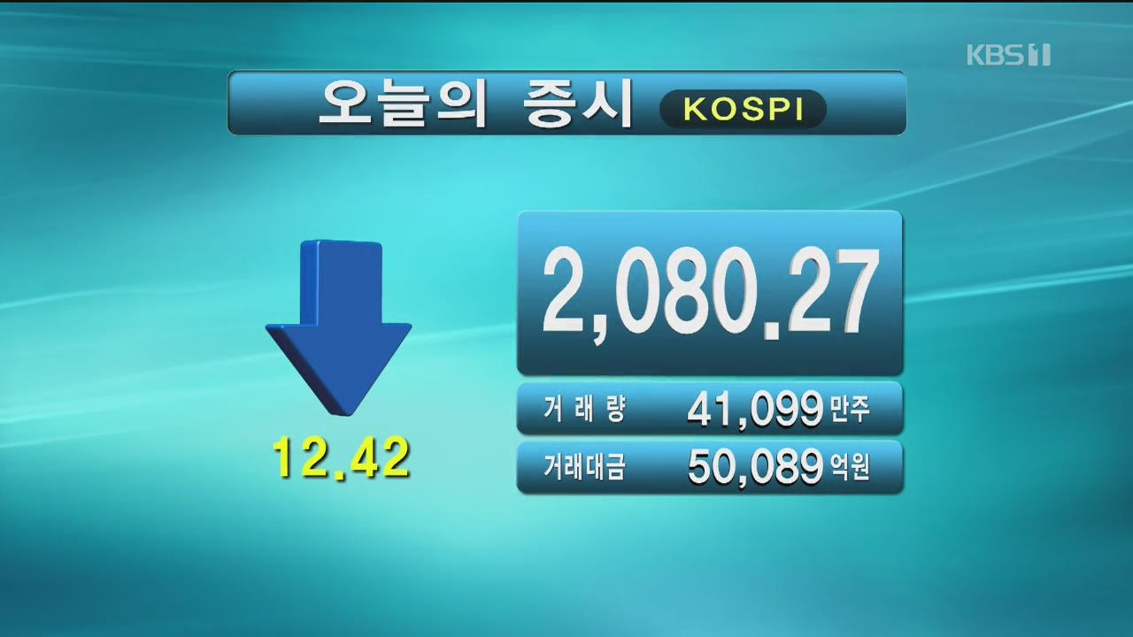 코스피 2,080.27 코스닥 655.04
