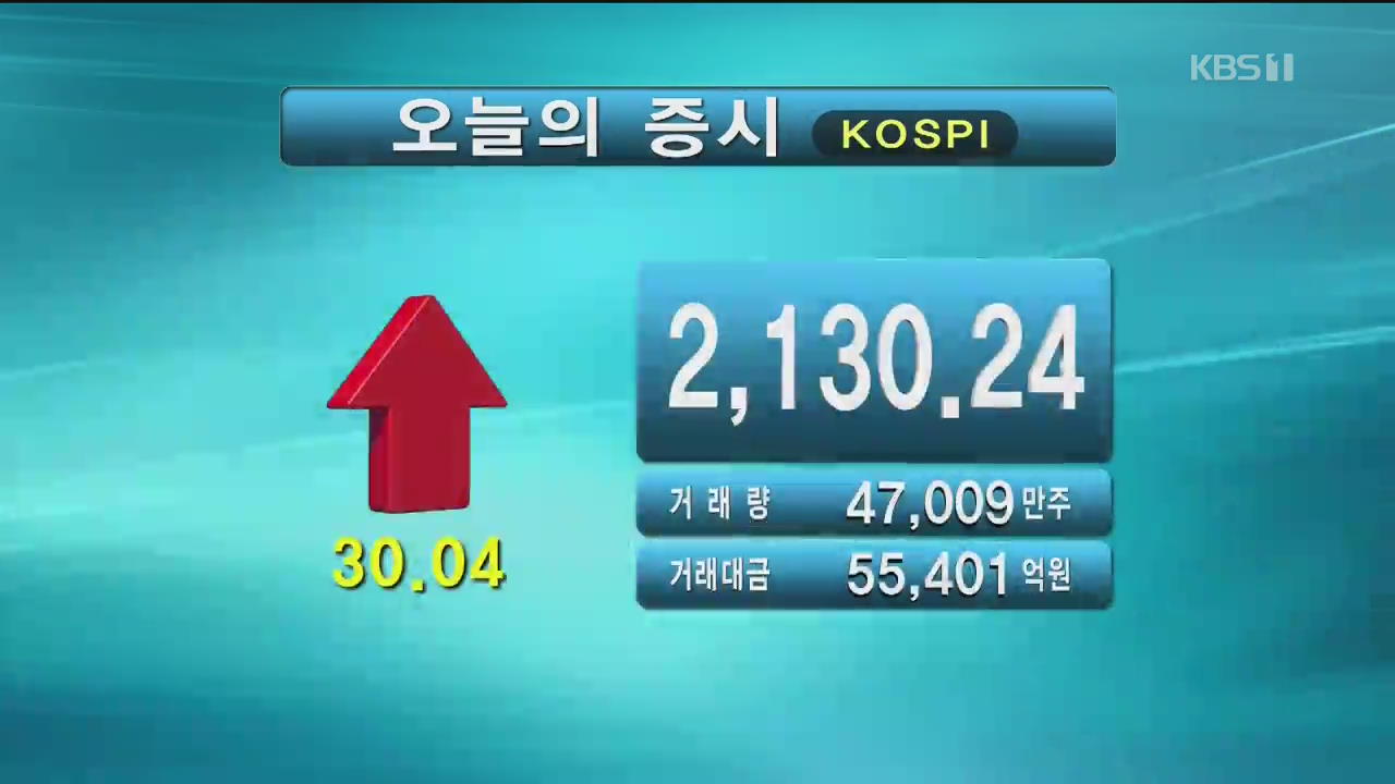 코스피 2,130.24 코스닥 668.45