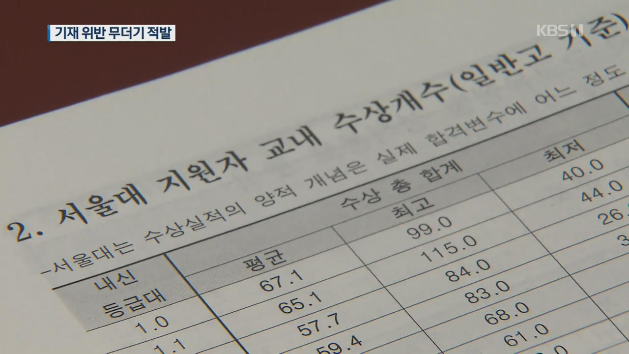 ‘학종’ 기재 위반 366건…감점 등 불이익 처분은 절반 미만