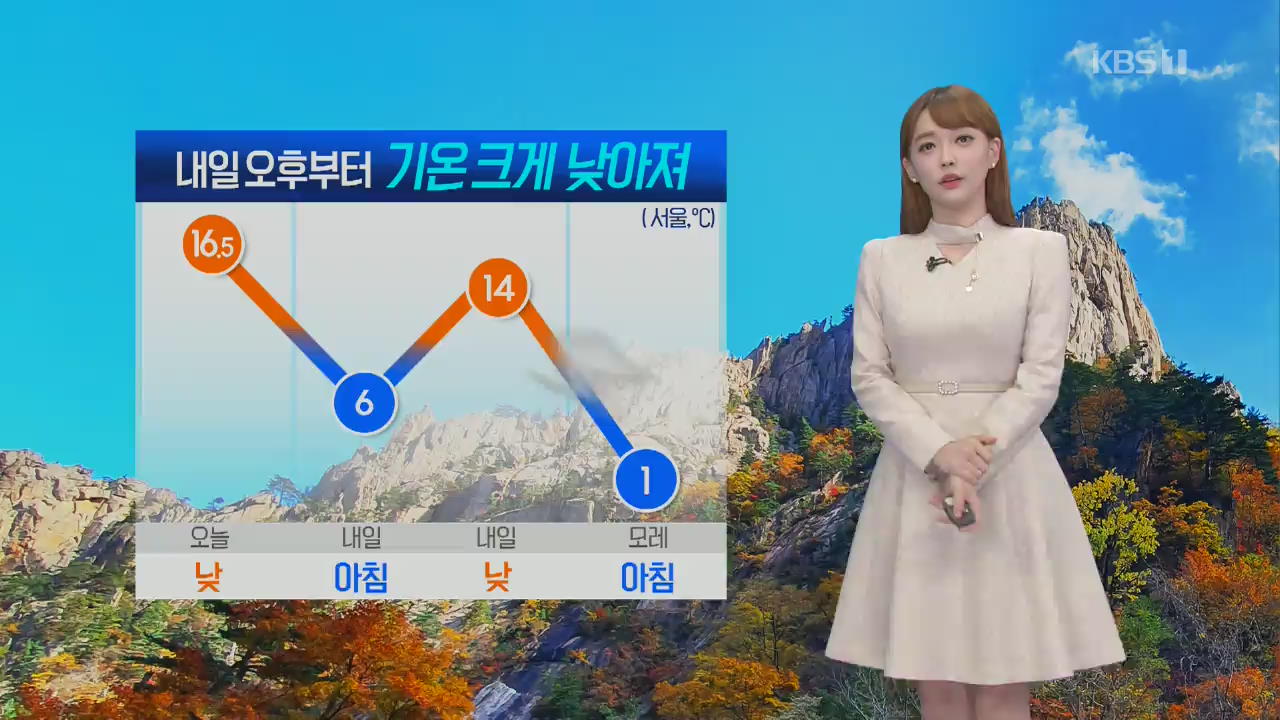 [날씨] 내일 서울 아침 6도 ‘쌀쌀’…오후부터 기온 크게 낮아져