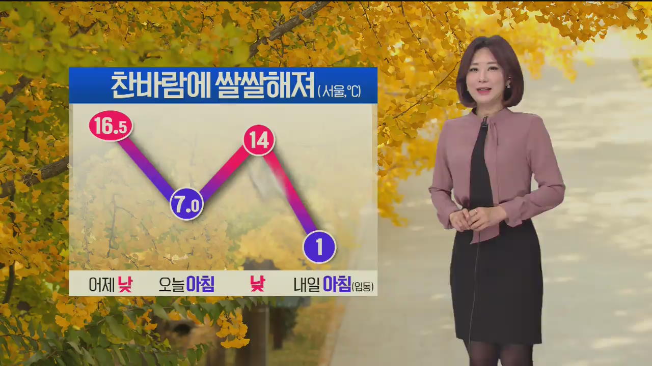 [날씨] 오늘 차차 맑아져…오후부터 찬바람 불며 추워져