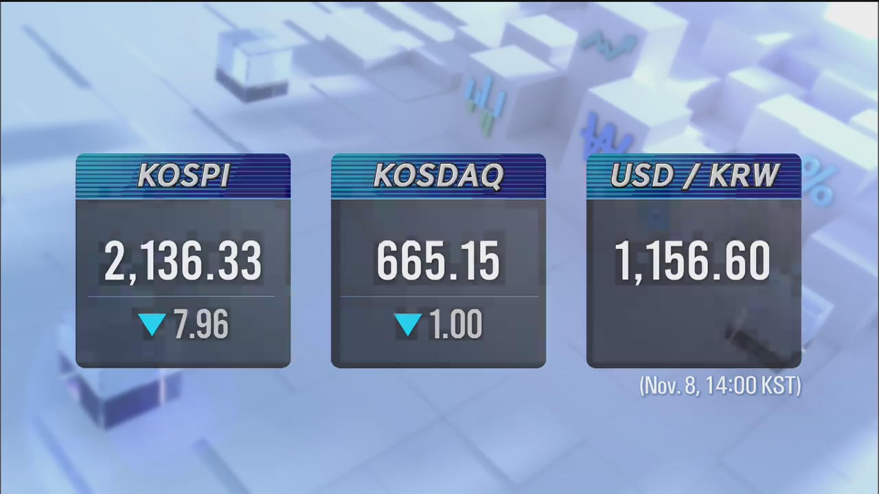 KOSPI 2,136.33 KOSDAQ 655.15