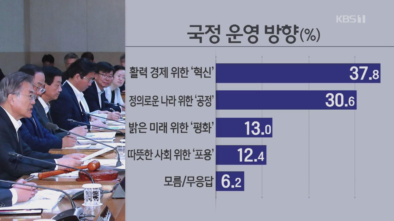 [여론조사]① 文 국정운영 긍정 49.7 VS 부정 46.6%