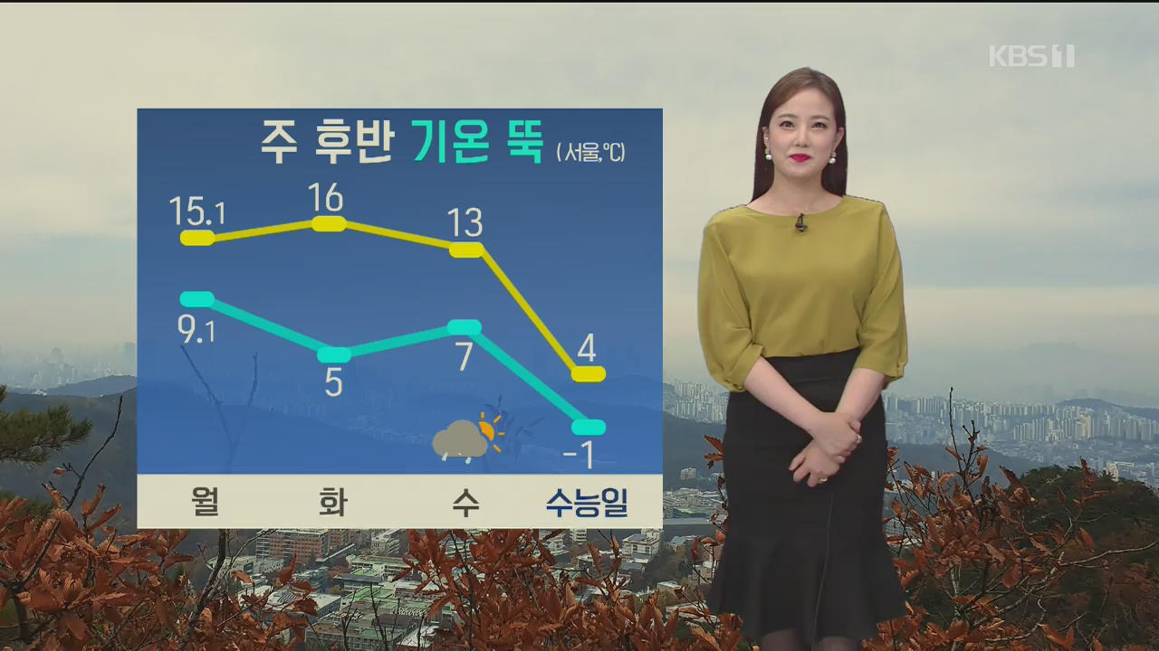 [날씨] 내일 아침 기온 낮아져…수능일 기온 ‘뚝’