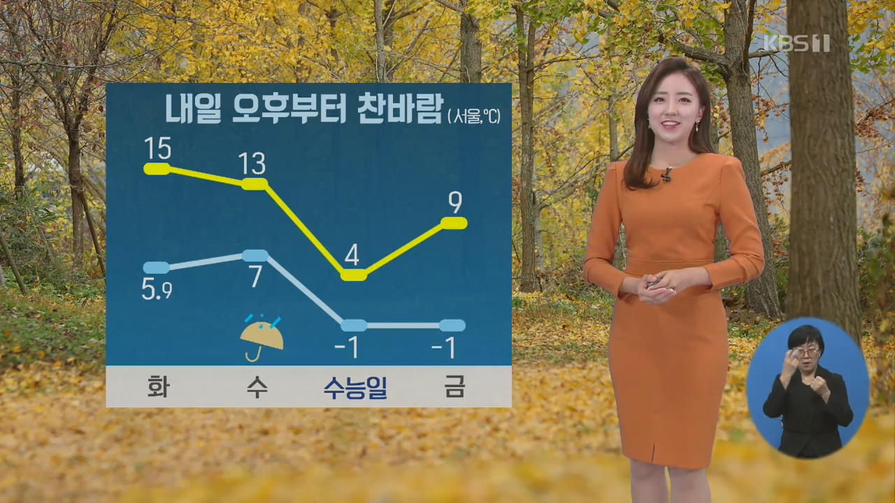 [날씨] 전국 대체로 맑고 공기 깨끗…출근길 짙은 안개 주의