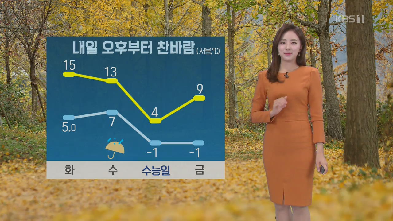 [날씨] 짙은 안개 주의, 수능일 기온 ‘뚝’