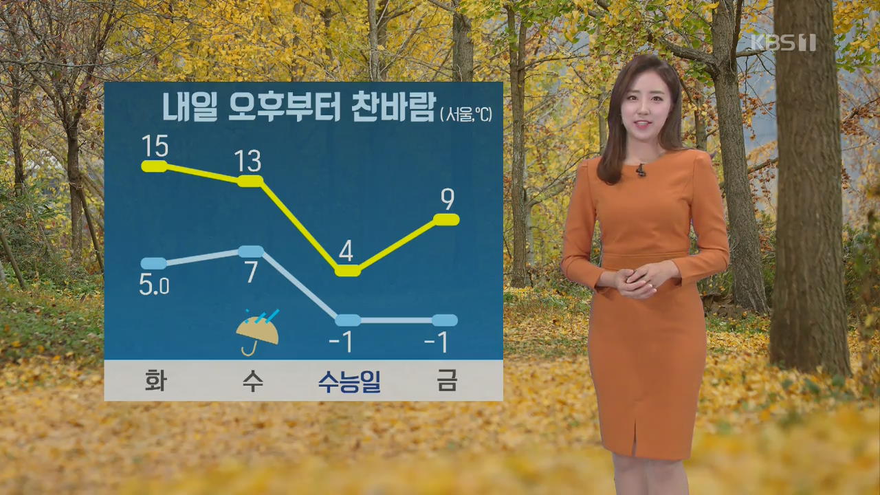 [날씨] 짙은 안개 주의, 수능일 기온 ‘뚝’