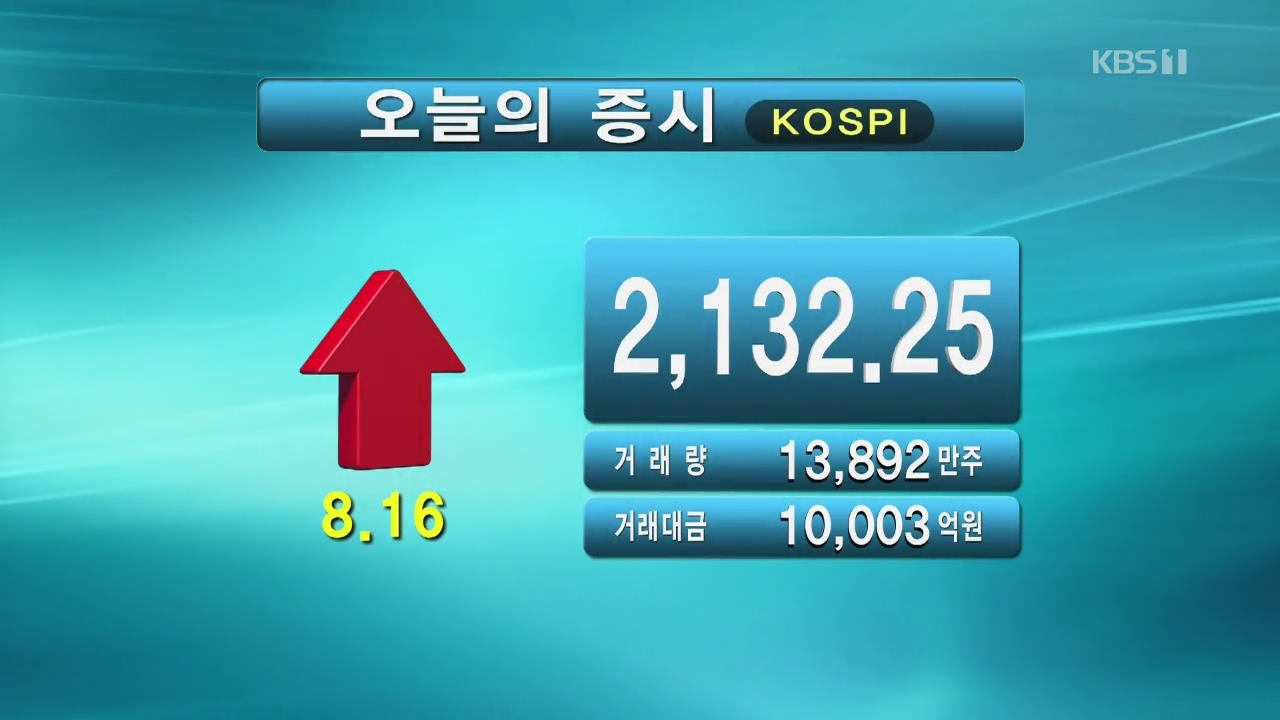 코스피 2,132.25 코스닥 665.04