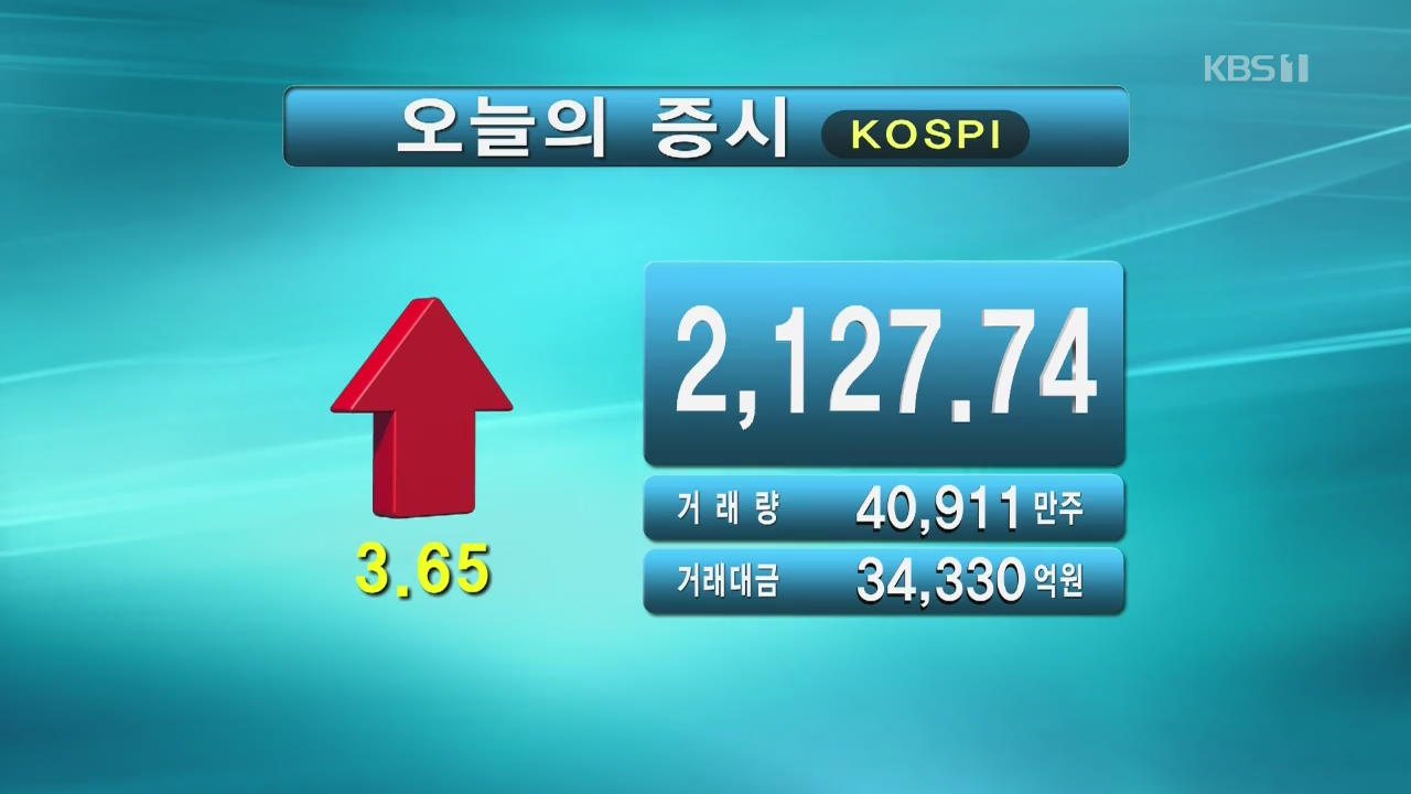 코스피 2,127.74 코스닥 662.39