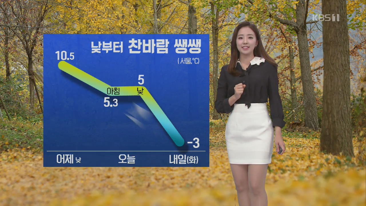 [날씨] 비 그치고 낮부터 추워져…서쪽 미세먼지↑