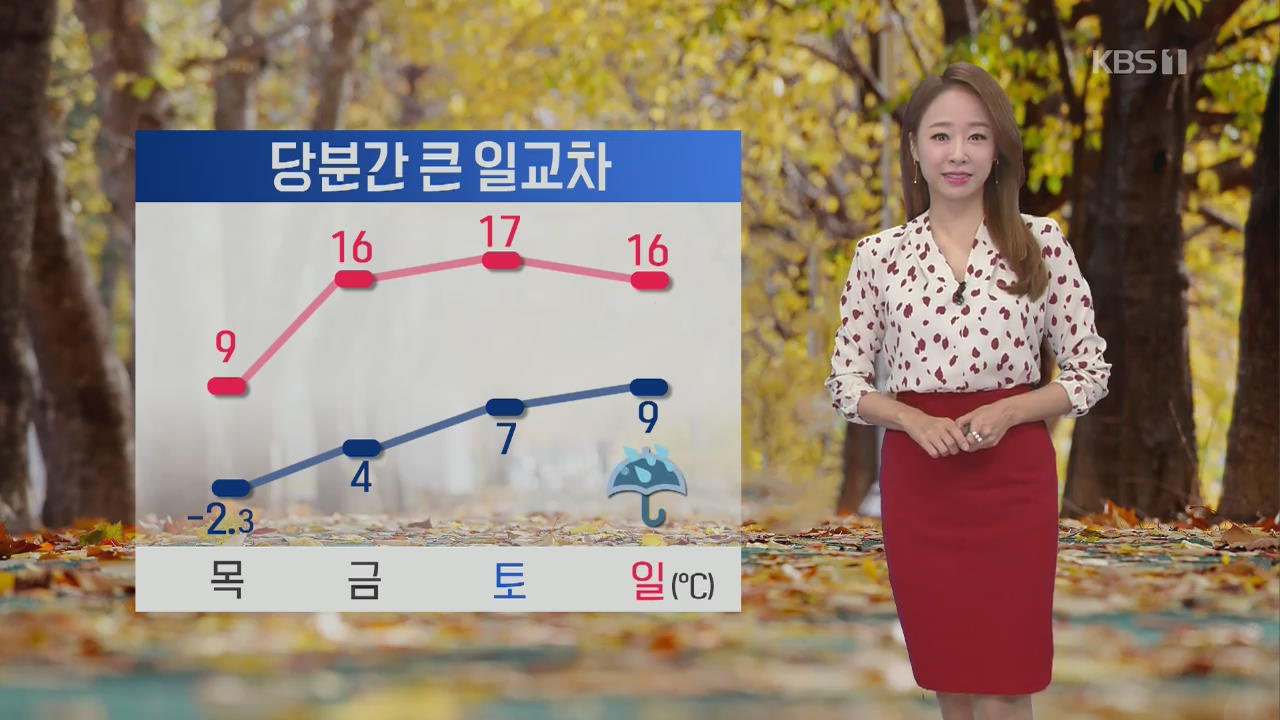 [날씨] 추위 누그러져…건조주의보 확대