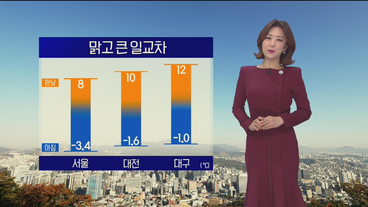 [날씨] 오늘 맑다가 오후부터 구름…큰 일교차