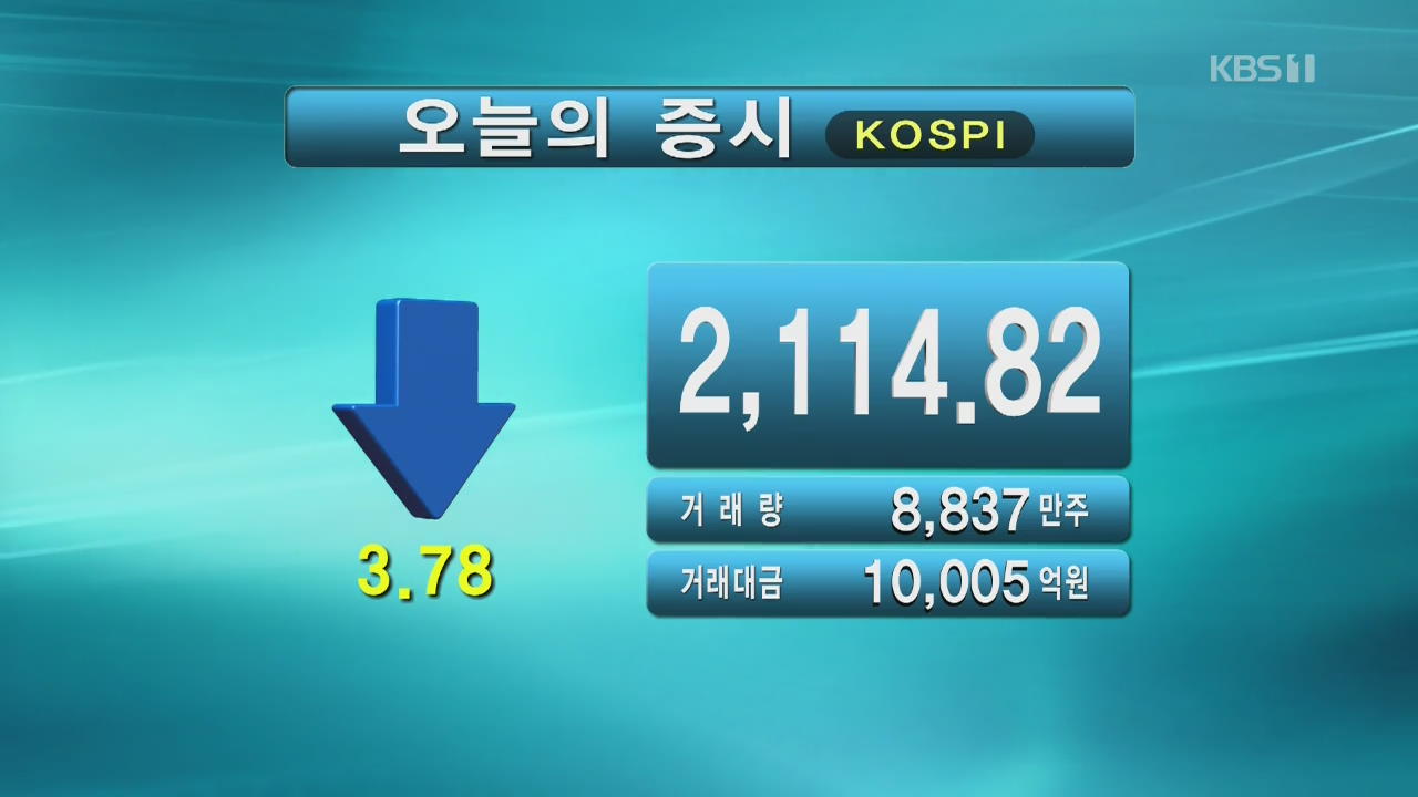 코스피 2,114.82 코스닥 642.73