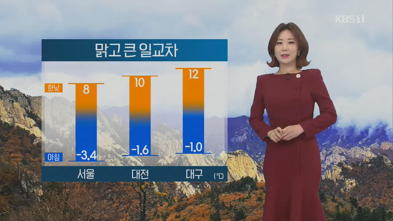 [날씨] 맑고 큰 일교차…동해안 밤부터 비