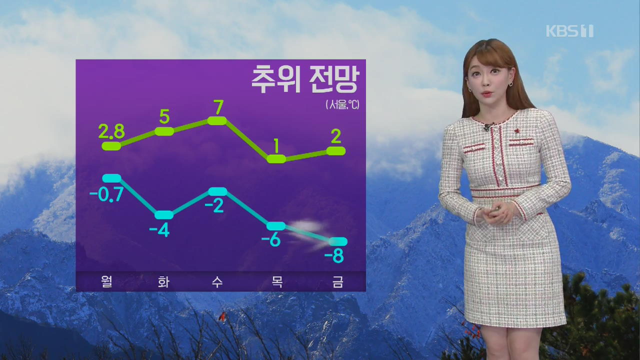 [날씨] 내일 기온 더 낮아져…서울 아침 ‘영하 4도’