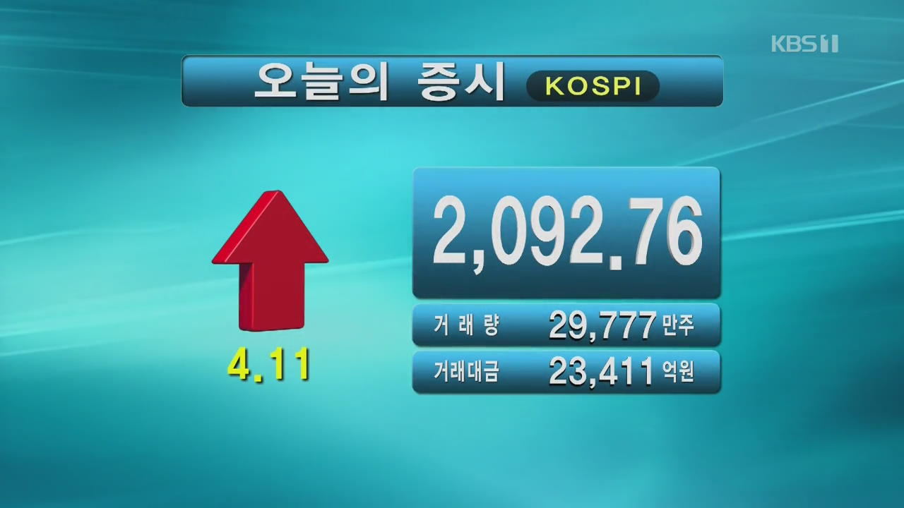 코스피 2,092.76 코스닥 624.83