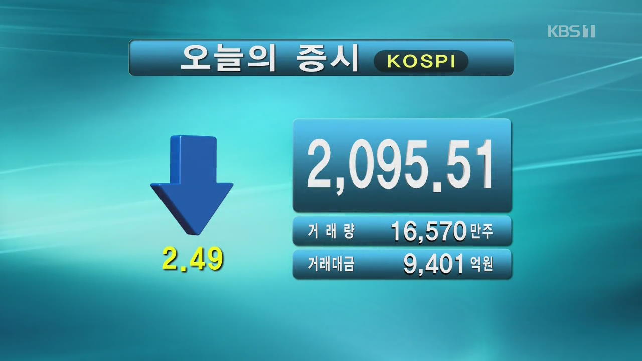 코스피 2,095.51 코스닥 626.66