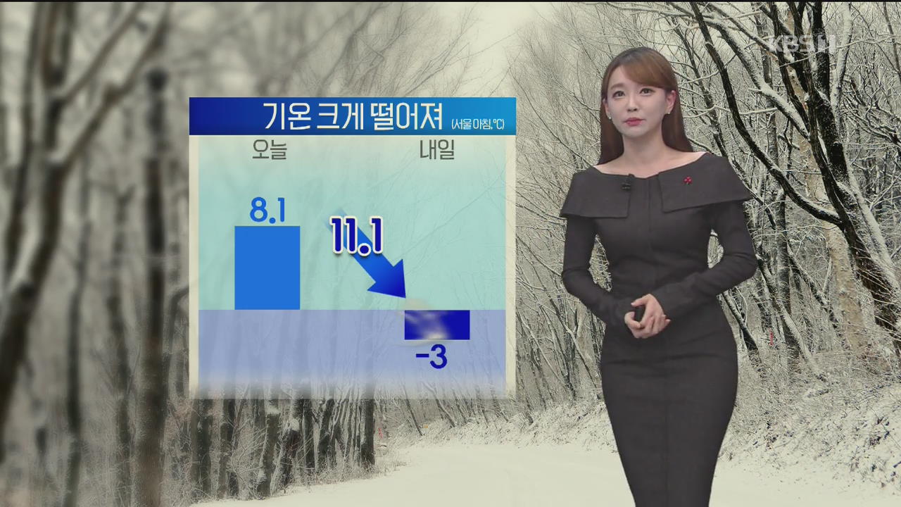 [날씨] 내일 내륙 영하권 추위…동해안 비·눈