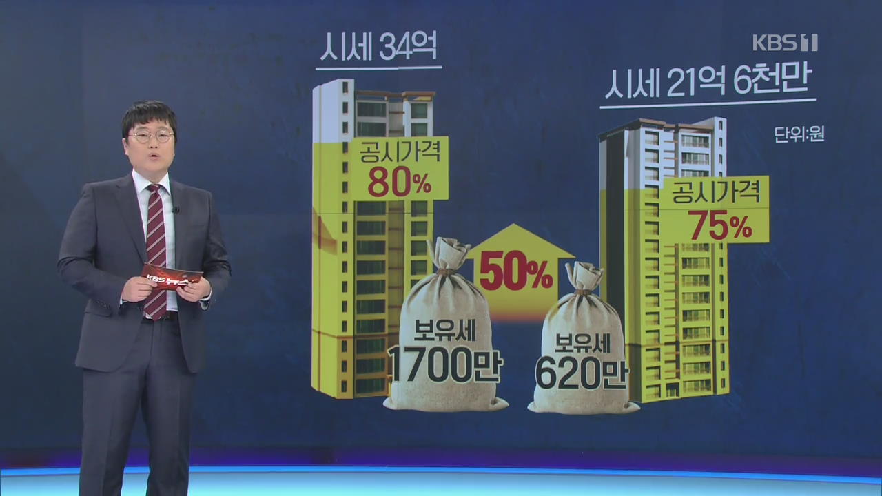 9억 원넘는 아파트 보유세 부담 급등