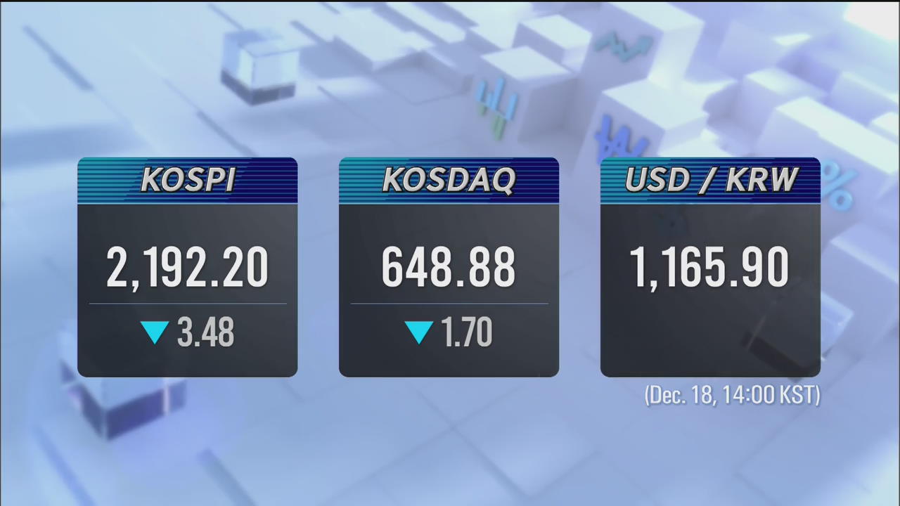 KOSPI 2,192.20 KOSDAQ 648.88