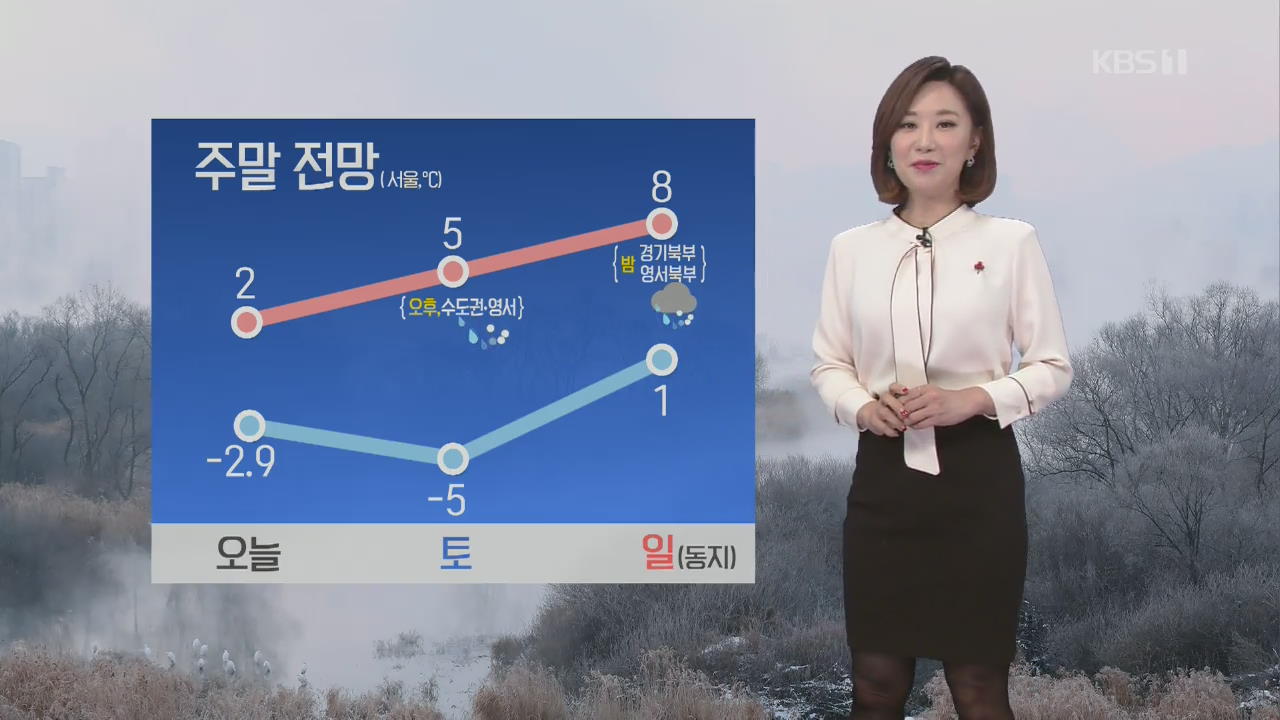 [날씨] 충청·전북 눈·비 조금…낮기온 어제보다 낮아